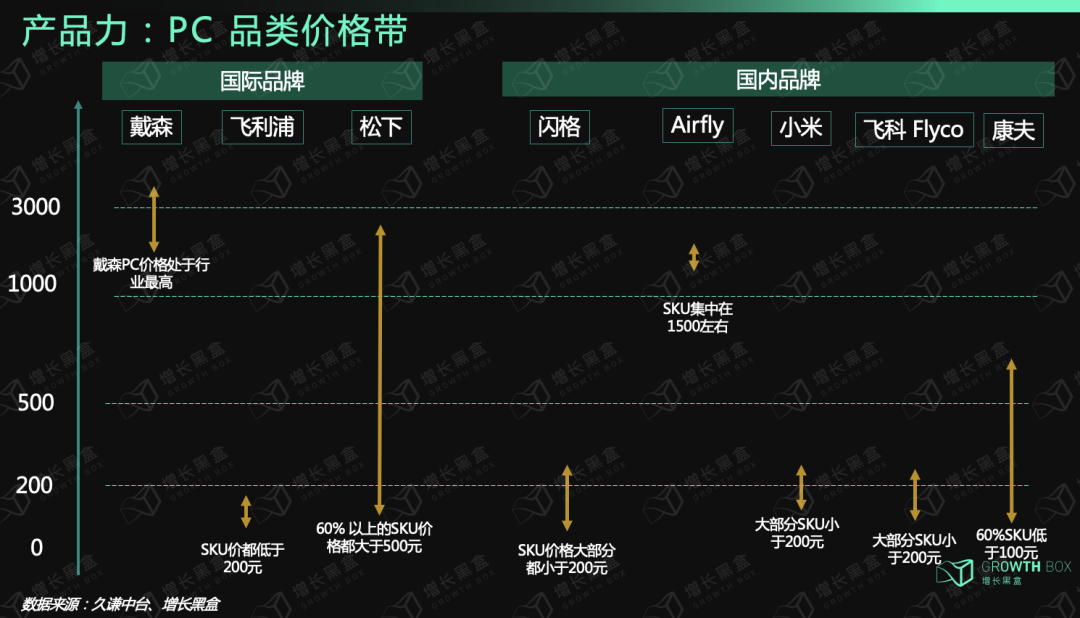 9000字深度拆解戴森：「爆发增长」与「战略失察」启示录